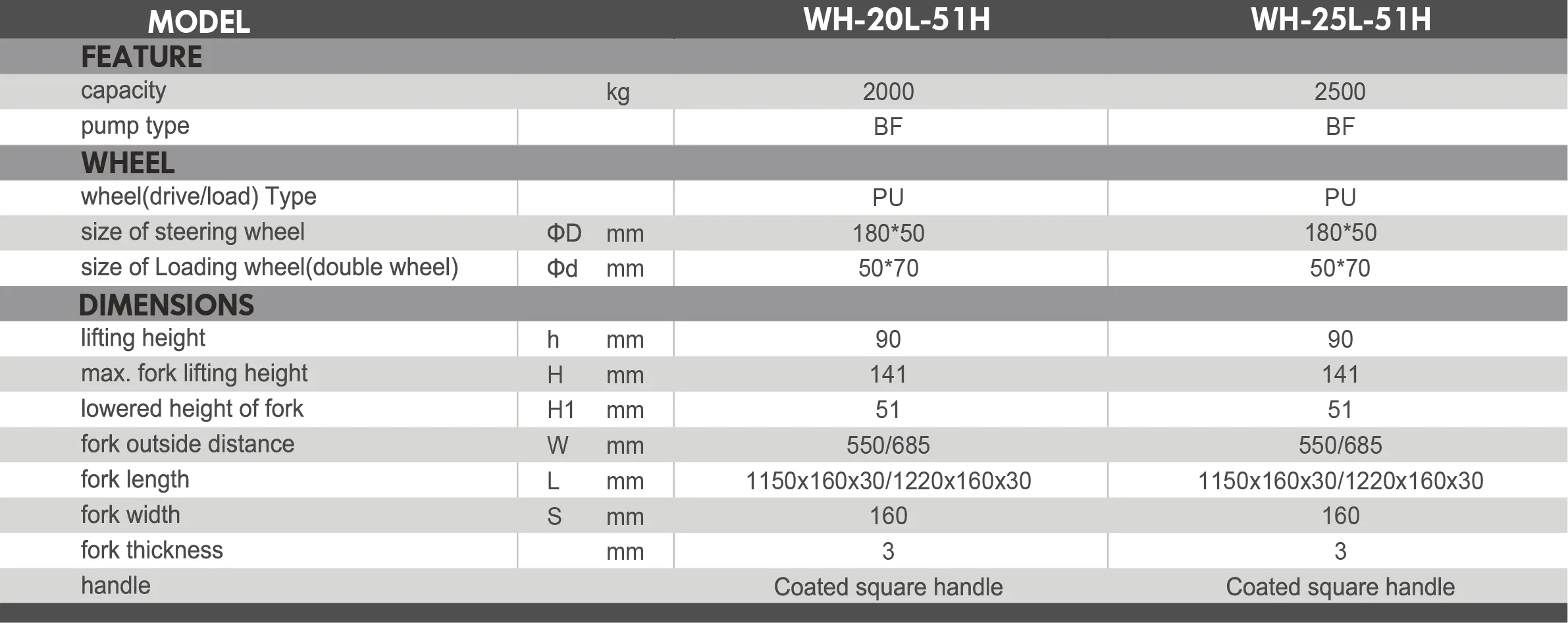 WH-2025L-51-H Low Profile Hand Pallet Truck (1)802